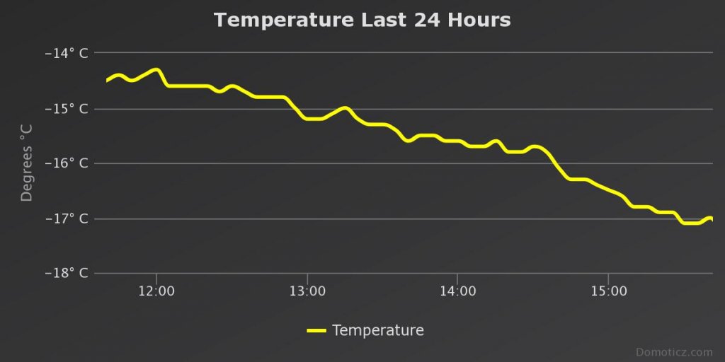 11.40-15.40_temperature-last-24-hour.jpeg