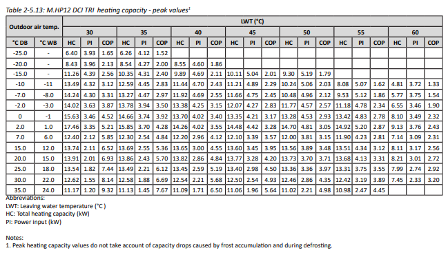 kaisai-systemair-engineering-data-manual-sulatuksien-vaikutus-copiin