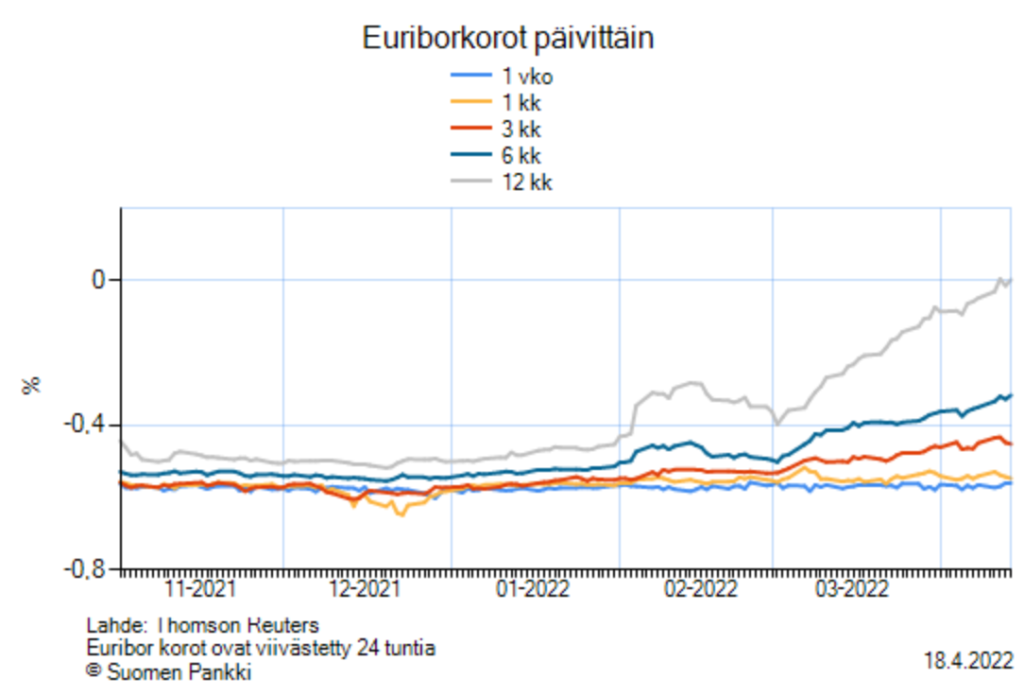 Okt rakentamiseen tyypillisesti 300k lainaa. | Page 2 | Lampopumput -  Keskustelua lämpöpumpuista