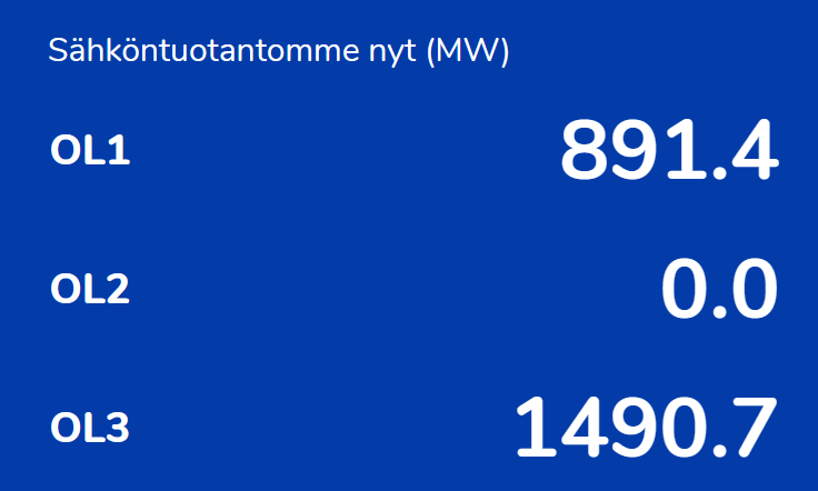 Pörssisähkön Hinta Suomessa Vuonna 2023 | Page 9 | Lampopumput ...