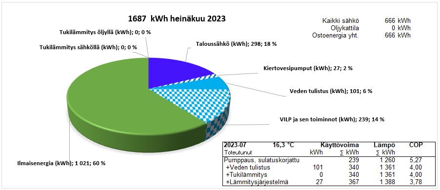 2023 heinäkuu.jpg