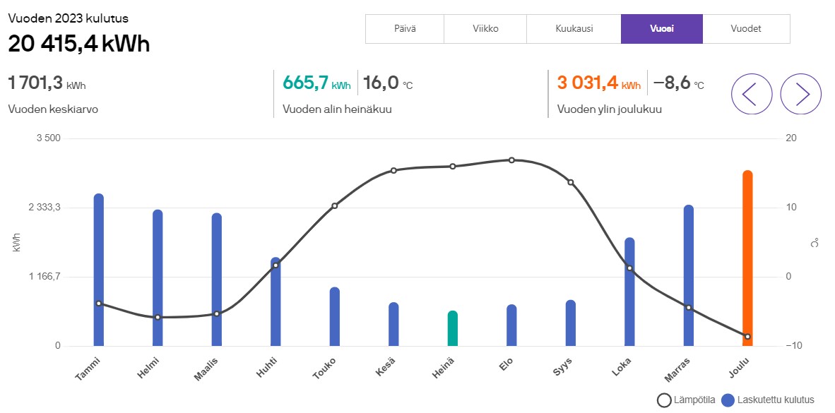2023 sähkönkulutus.jpg