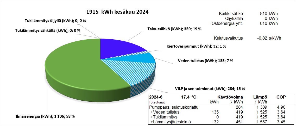 2024 Kesäkuu.JPG