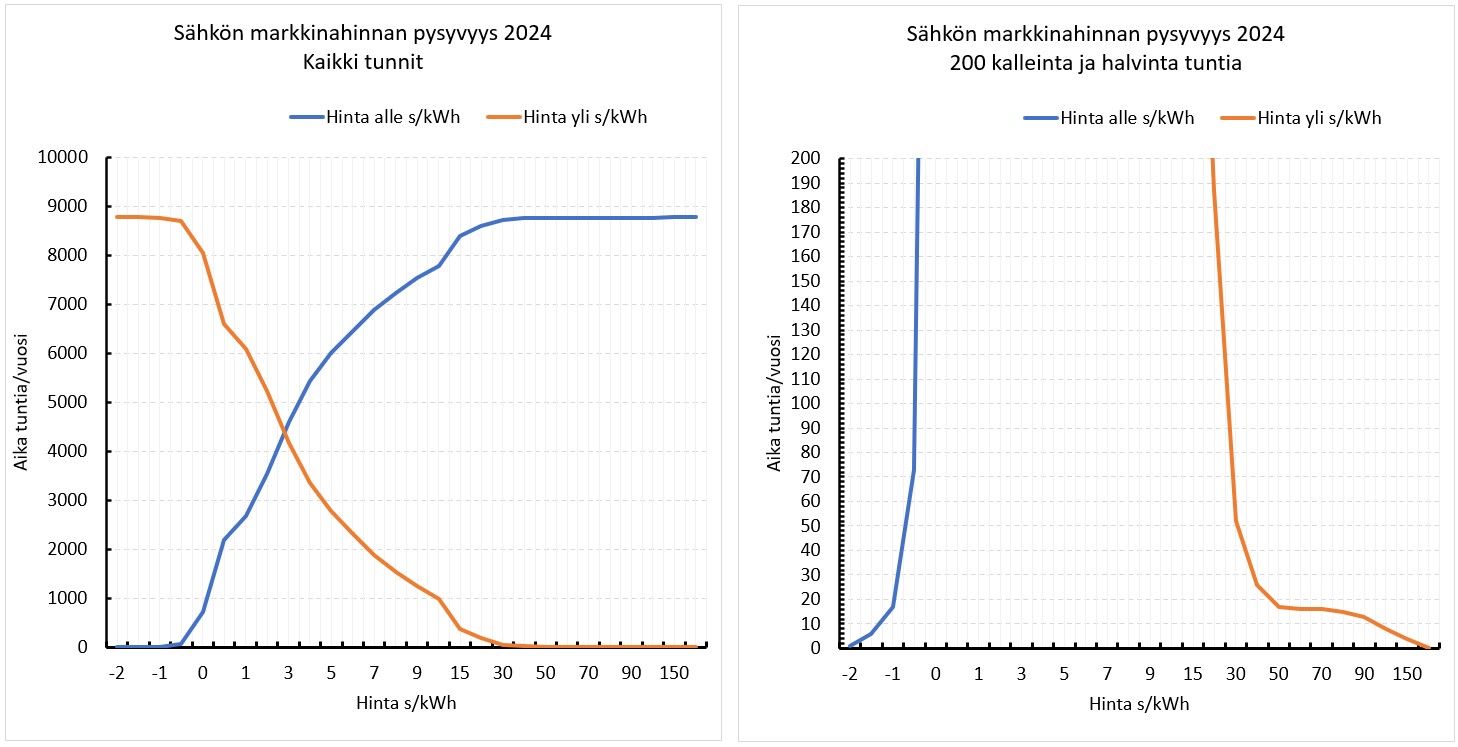 2024 sähkön hinnan pysyvyys.jpg