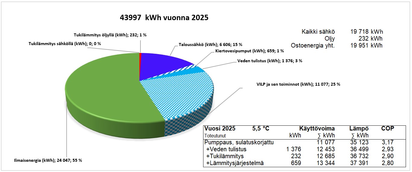 2025 vuosidiagrammi.jpg