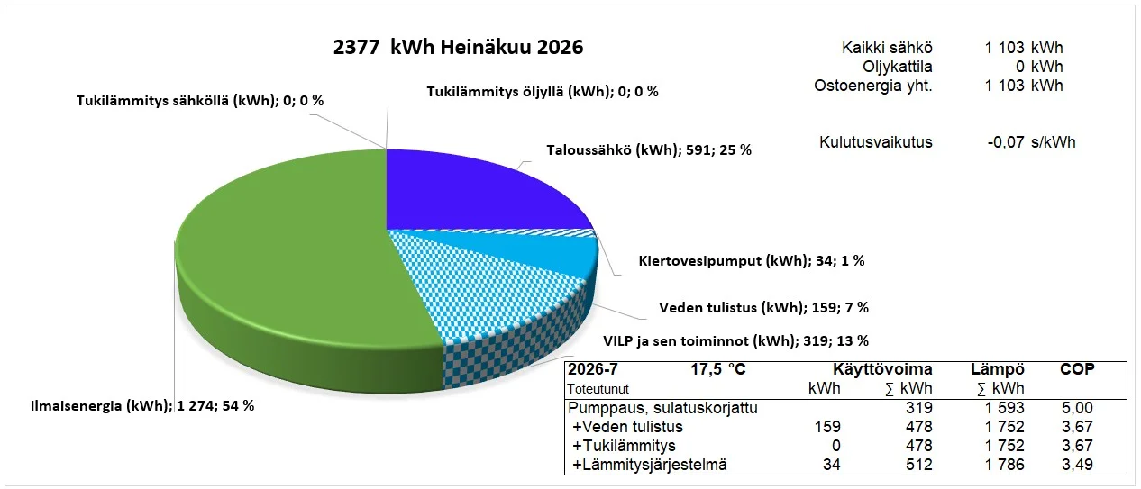 2026 Heinäkuu.webp