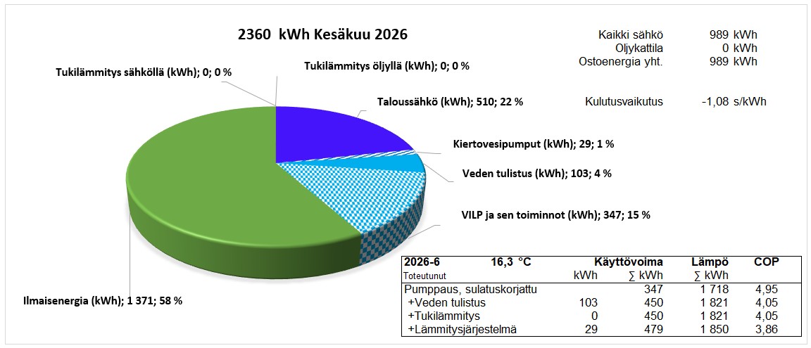 2026 Kesäkuu.jpg