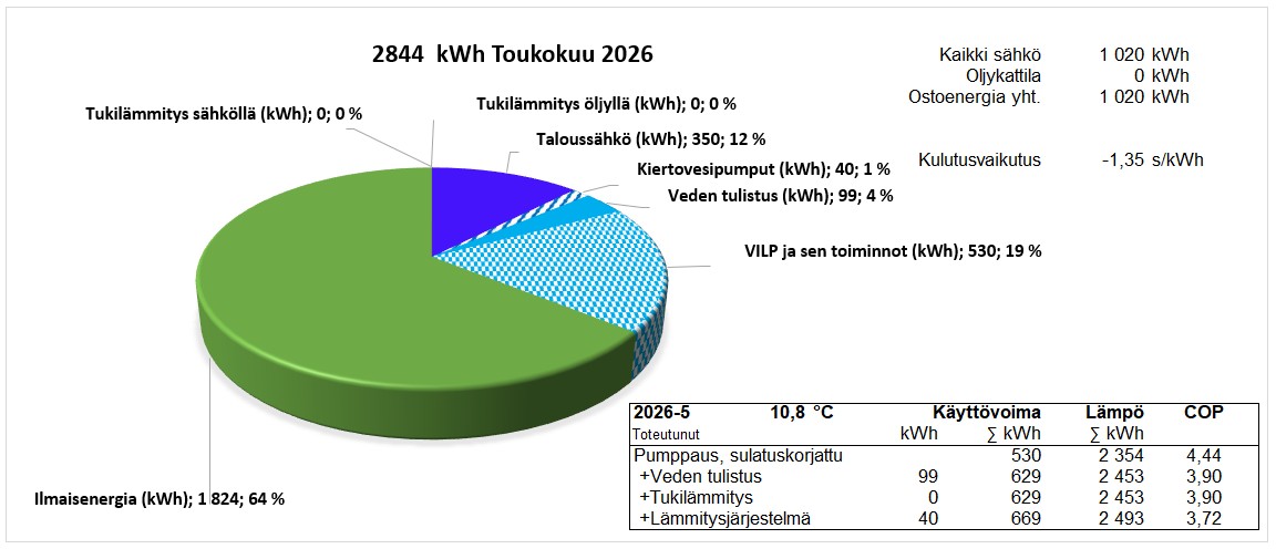 2026 Toukokuu.jpg