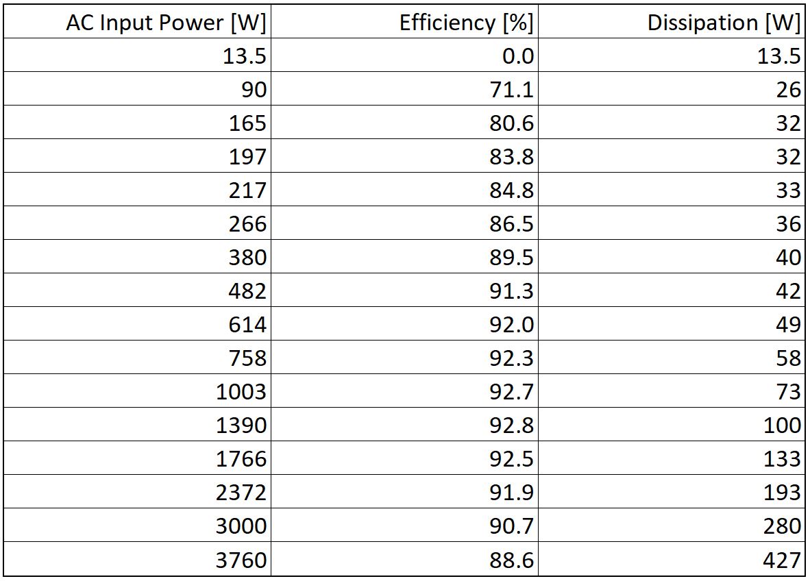 28651-multiplus-ii-48v-5kva-charge-efficiency-table.jpg