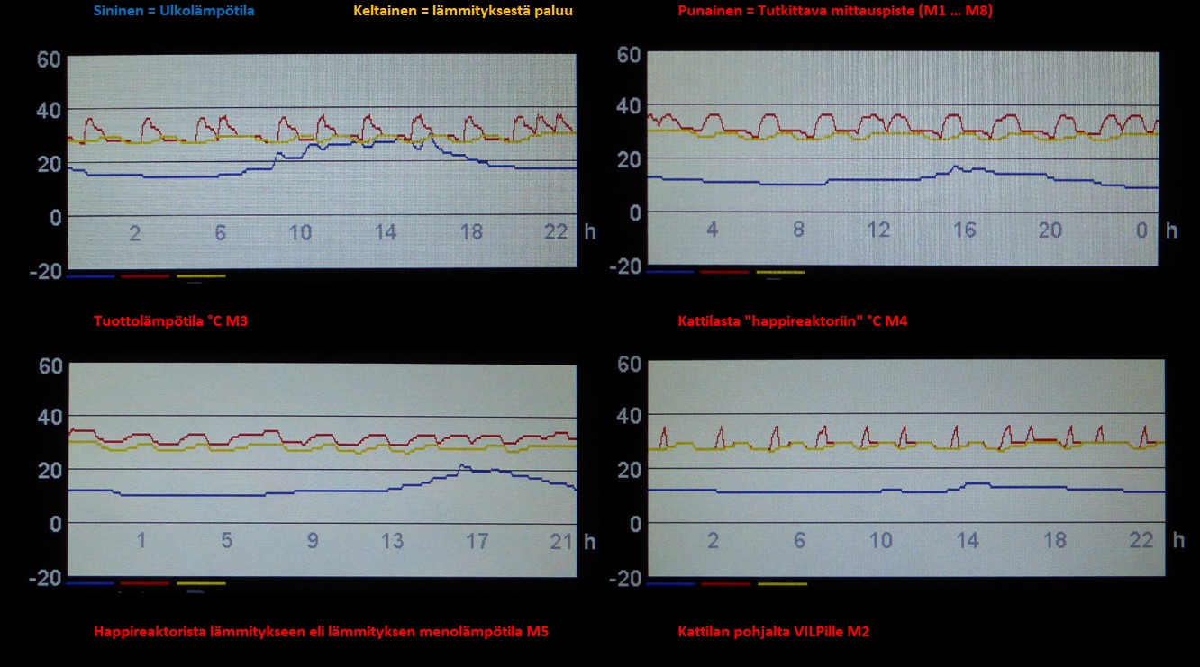 30-36 ylemmästä anturitaskusta.jpg
