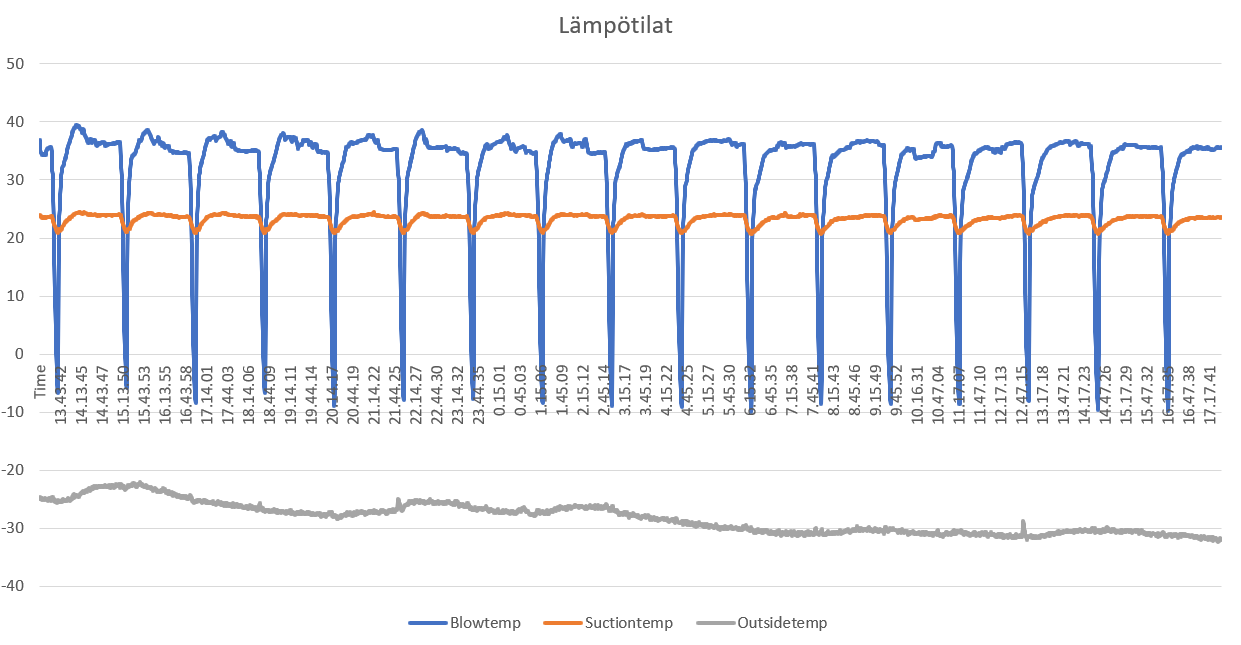 -30 lämpötilat.png