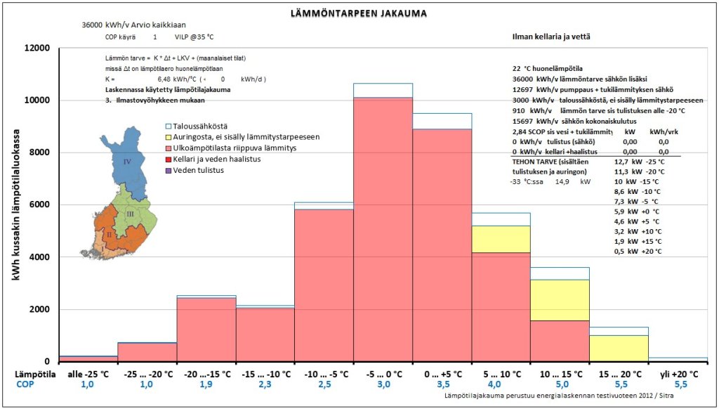 36000 kWh ilman kellaria.jpg