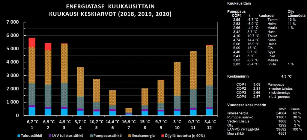 A Energia kuukausikeskiarvoina.jpg