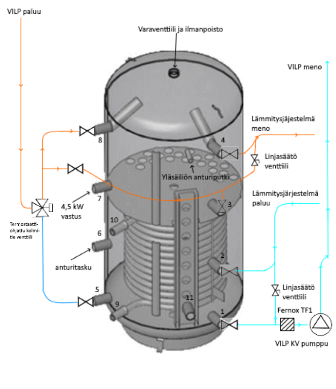 AE PZR kytkennät syksyllä -21.png