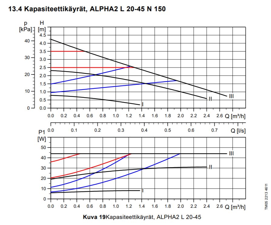 Alpha2 L 20-45 N 150.png
