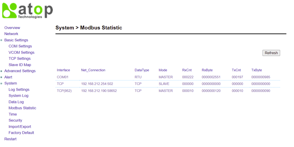 ATOP Stat.png