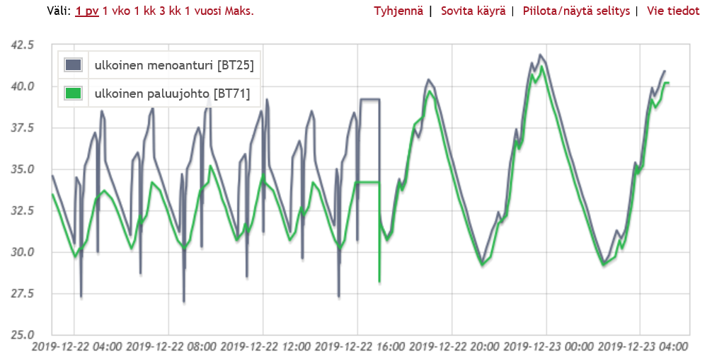 BT25 öljypoltin term.PNG