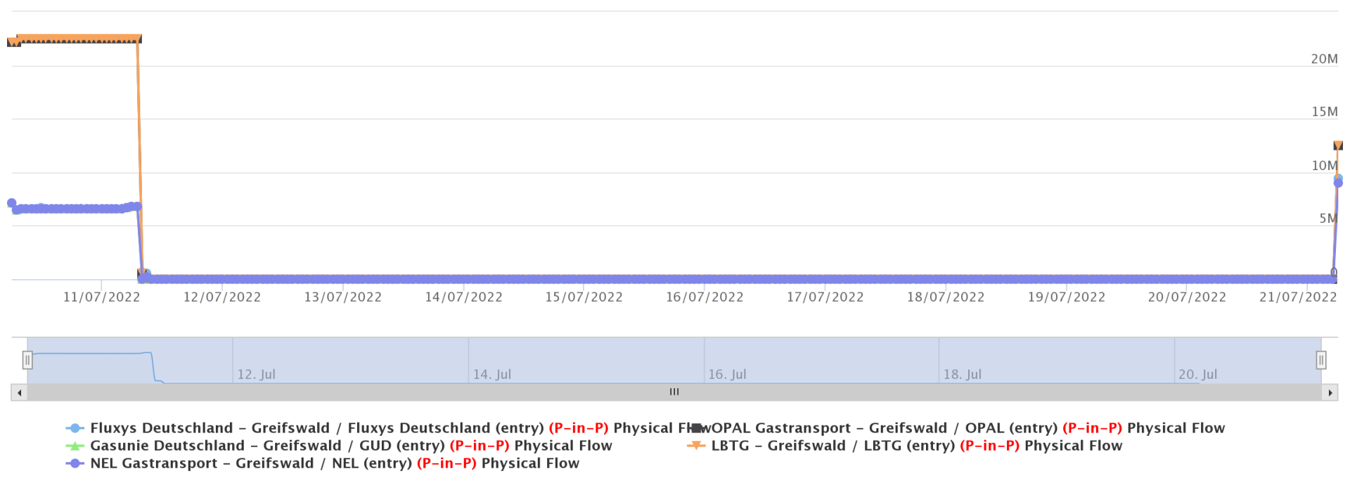 chart.png
