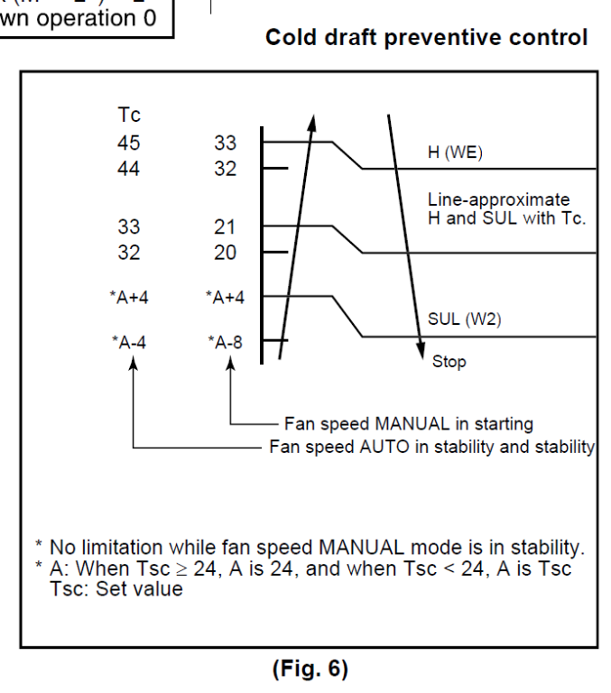 Cold draft preventive control.png