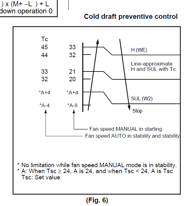 Cold draft preventive.png