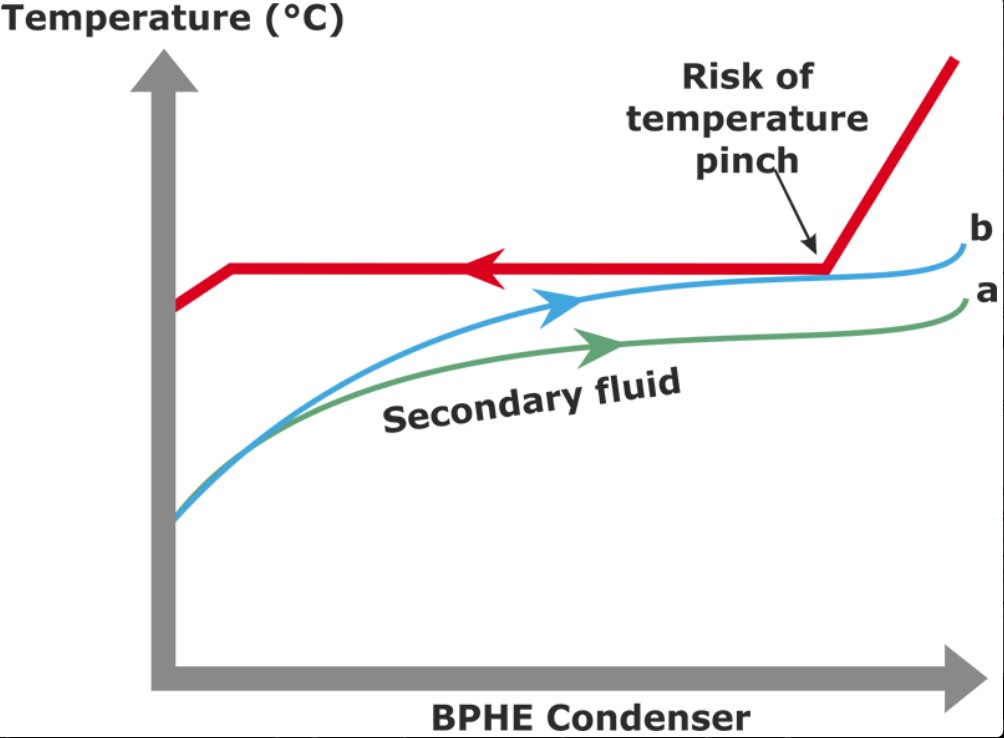 Condencer heat profile 2.jpg