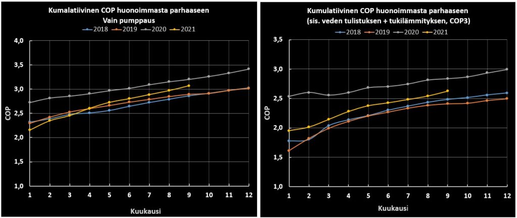 COP huonoimmasta parhaaseen.jpg