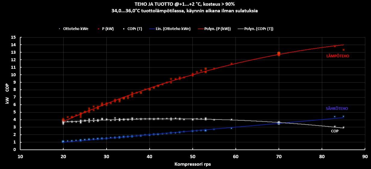COP ja kierrosluku.jpg
