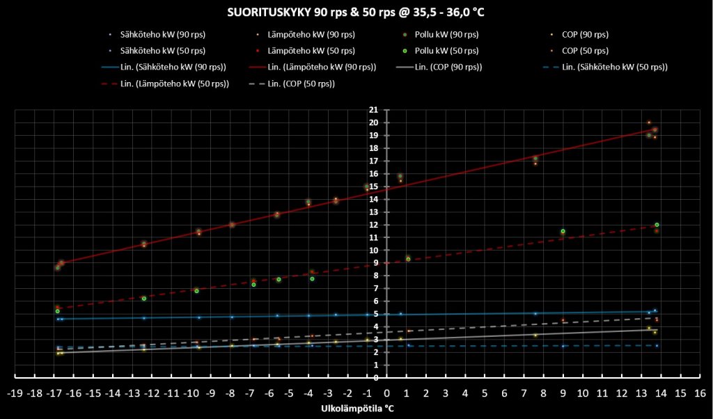 COP ja teho 50 rps ja 90 rps.jpg