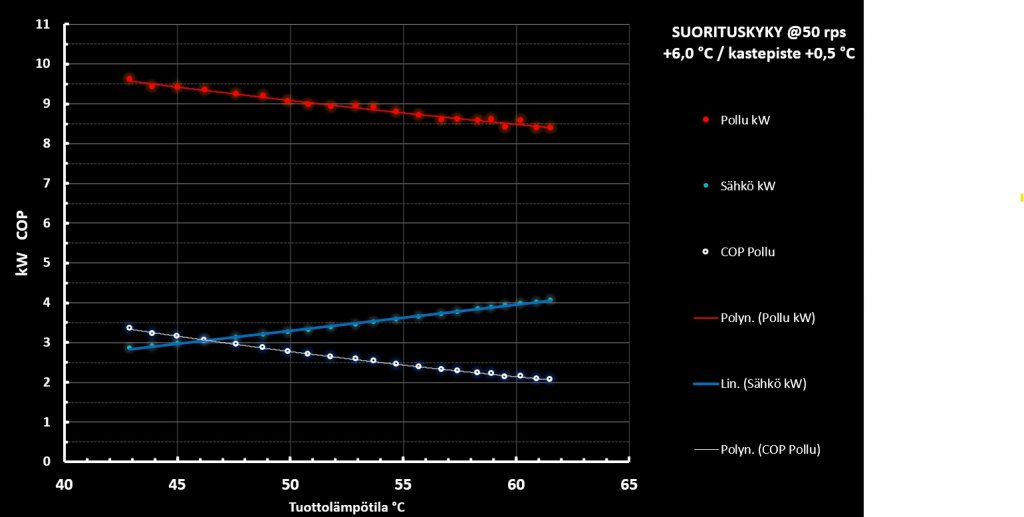 COP ja teho +6 C.jpg