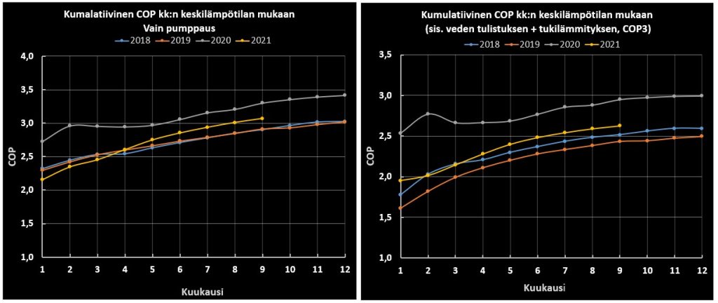 COP kuukauden keskilämpötilan mukaan.jpg