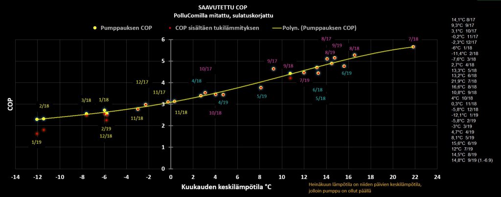 COP kuukausikohtainen.JPG