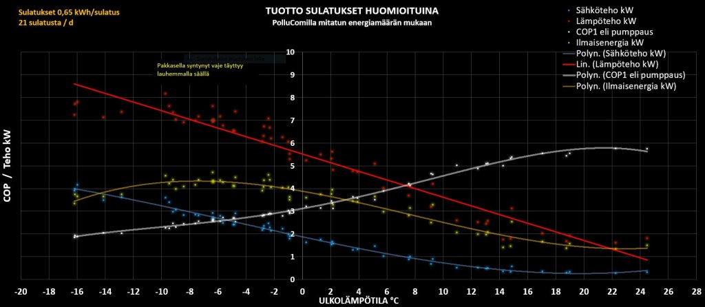 COP teho ja ilmaisenergian tuotto.JPG