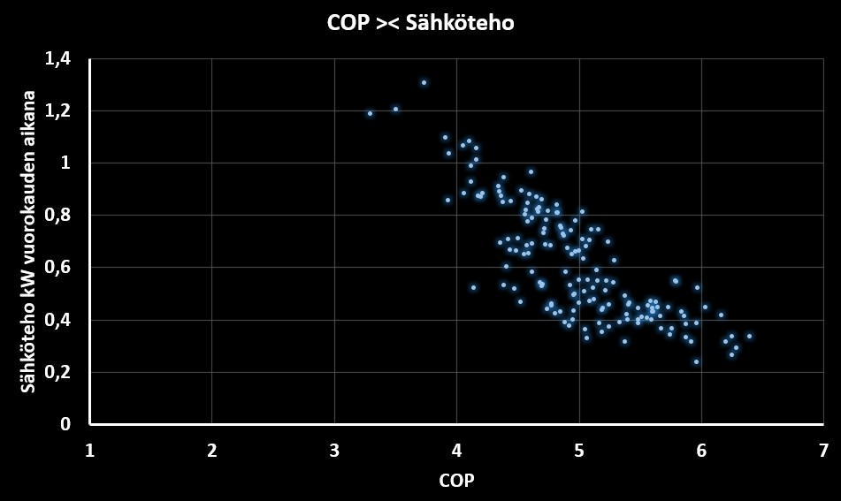 COP vs sähköteho.jpg