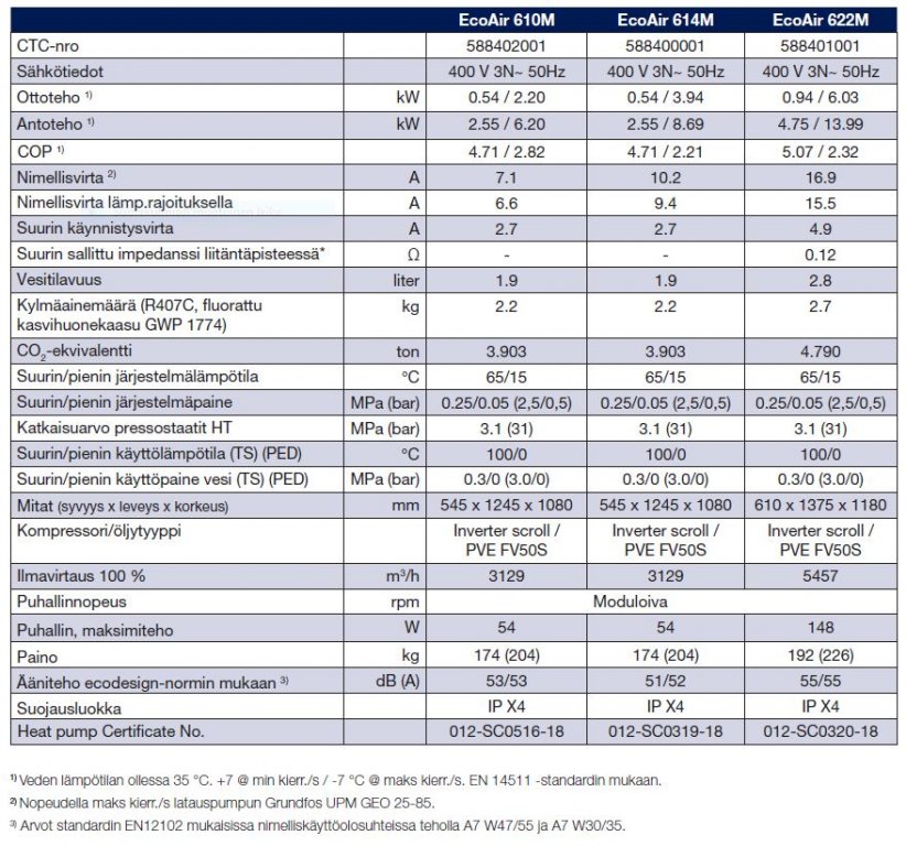 CTC 600 sarjan mallit.JPG