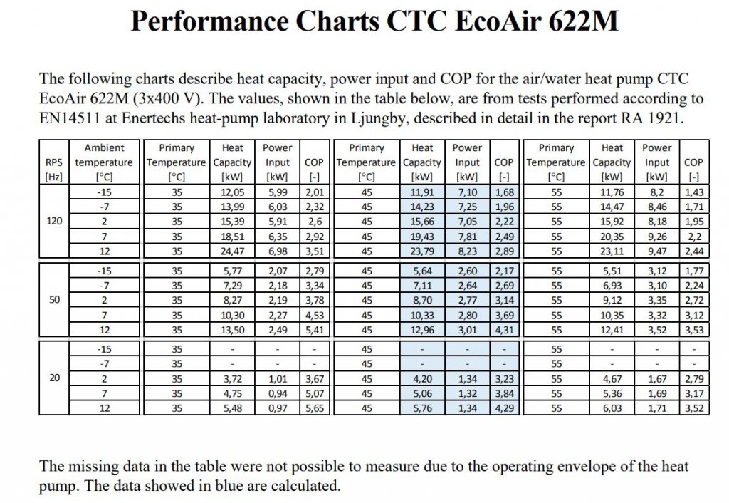 CTC 622 M suorituskyky taulukko.JPG