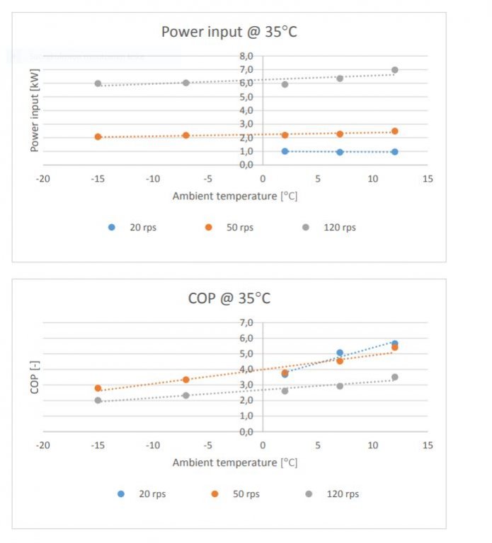 CTC 622 M teho ja COP 35 ast.JPG