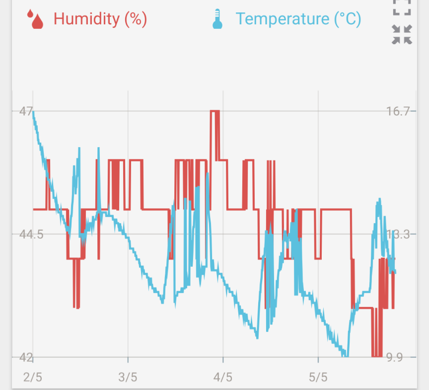 daikin lämpötilahistoria_20250505.png
