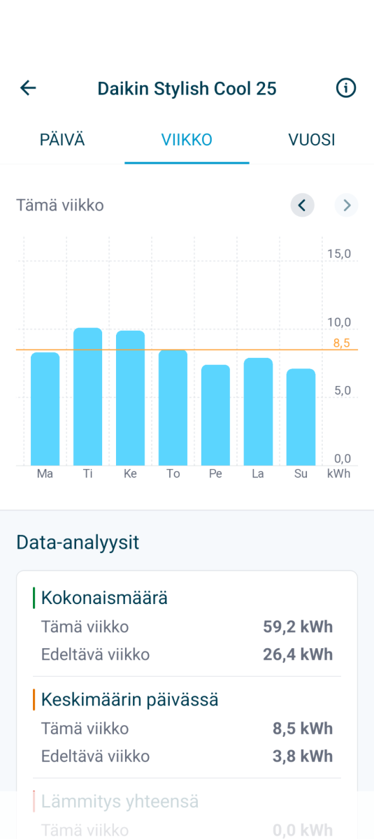 Daikin Stylish kulutus.png