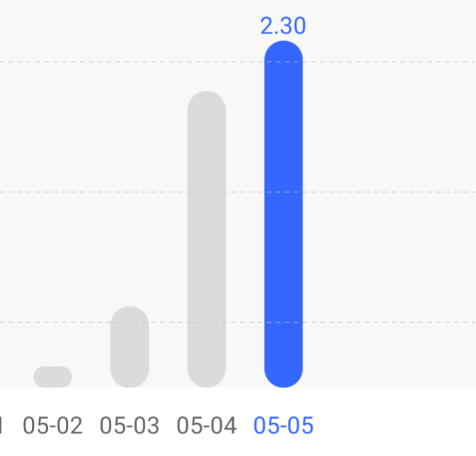 daikin virrankulutus_20250505.png