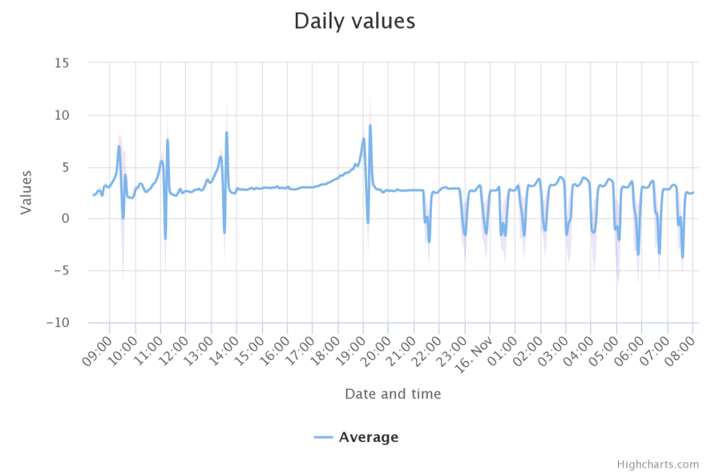 daily-values.png