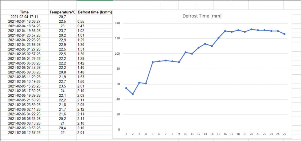 defrost_times.PNG