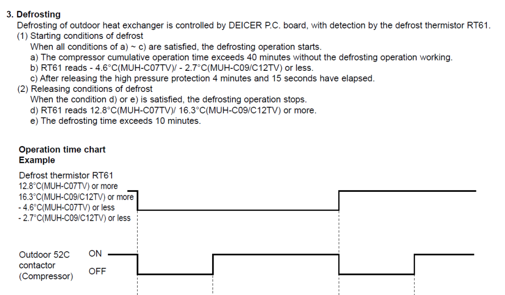 Defrosting MUH-CxxTV.png