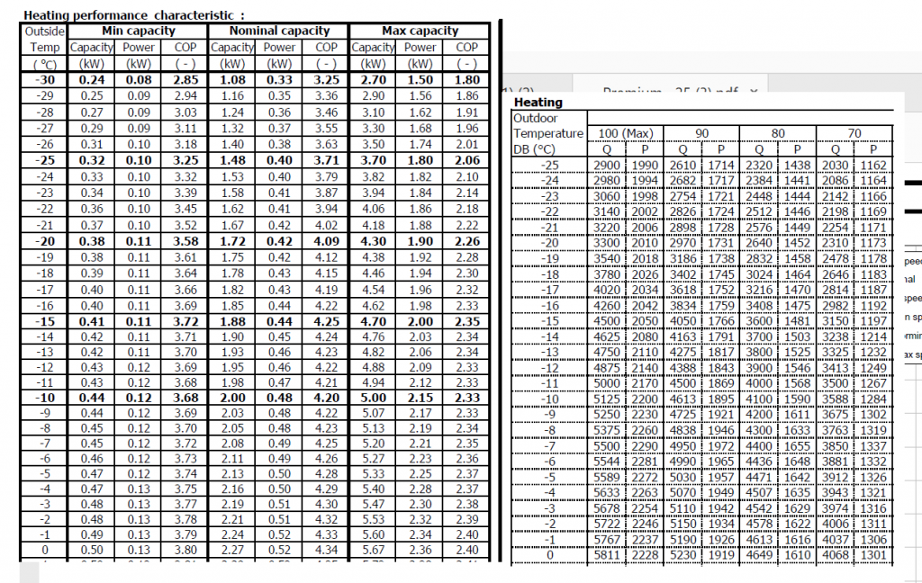 DSK 9 35 vs. DSK 9.5 25.png