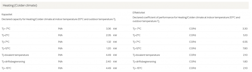 DSK 9.5 35 heating colder climate.png