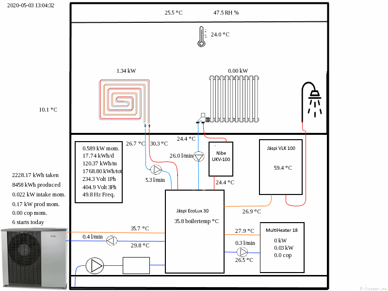 E-logger graafinen_2.png