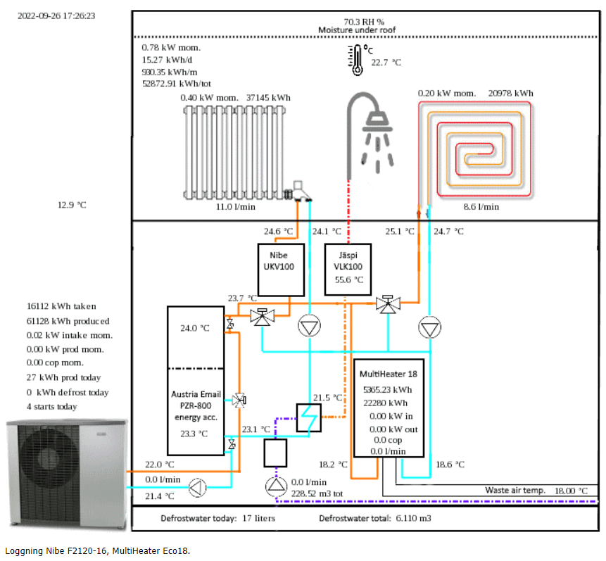 e-logger kaappaus 260922.png