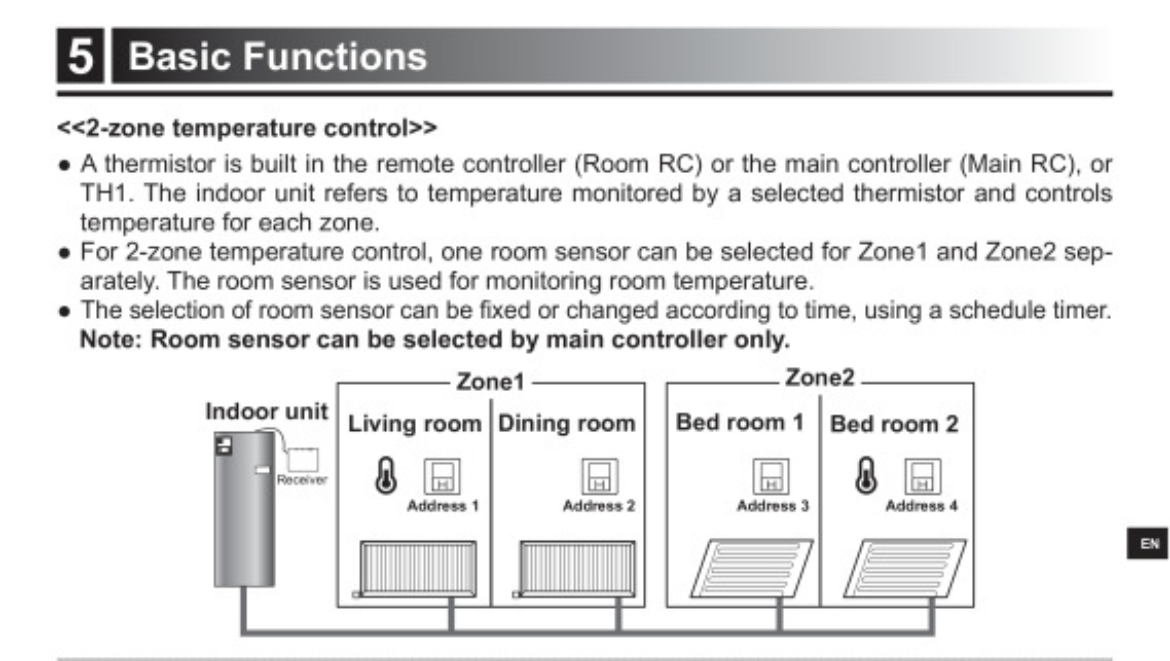 Ecodan PAR-W(R-T)(60-61)R-E Operation Manual (BT7….png