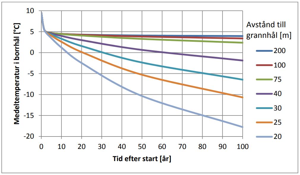Effekt av grann enegibrunnar.JPG