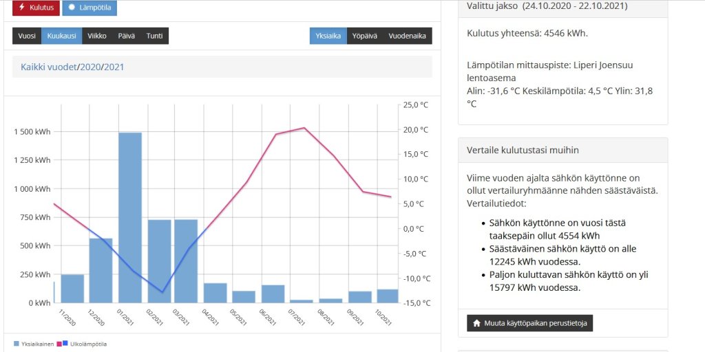eka vuoden sähkönkulutus.jpg