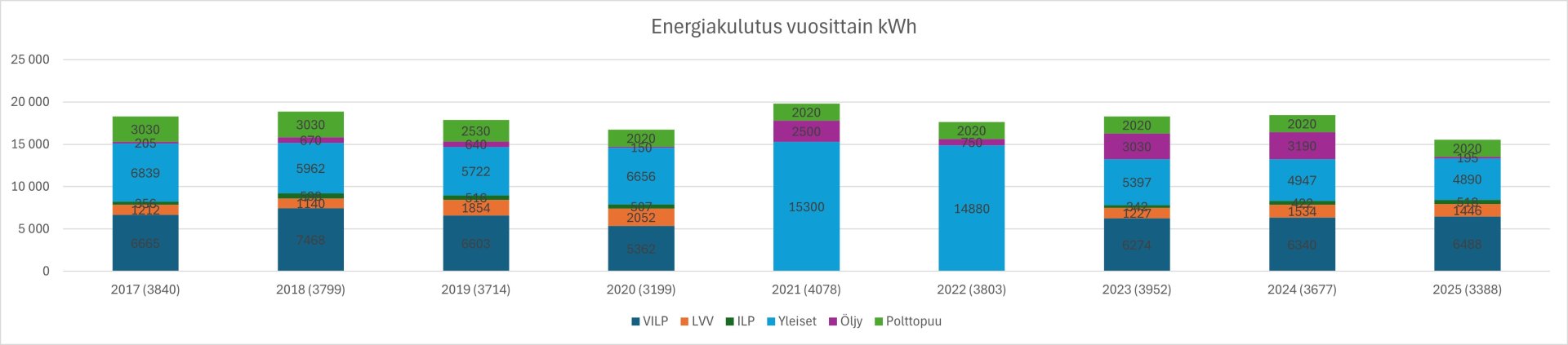 Energiakulutus 2017-2025.jpg